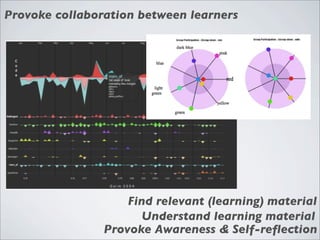 Provoke collaboration between learners




                    Find relevant (learning) material
                      Understand learning material
                Provoke Awareness & Self-reﬂection
 