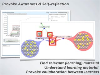 Provoke Awareness & Self-reﬂection




                   Find relevant (learning) material
                     Understand learning material
            Provoke collaboration between learners
 