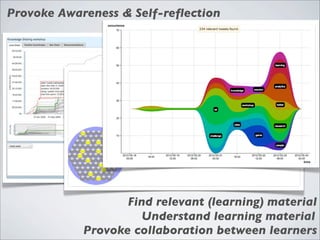 Provoke Awareness & Self-reﬂection




                   Find relevant (learning) material
                     Understand learning material
            Provoke collaboration between learners
 