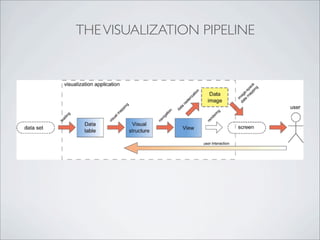 THE VISUALIZATION PIPELINE
 