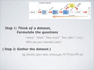 Step 1: Think of a dataset,
        Formulate the questions
              “where” “when’’ “how much” “how often” (“why”)
               Who are your intended users?

( Step 2: Gather the dataset )
            eg. datatel, open data, census.gov, NY Times API, etc
 