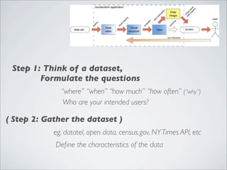 Step 1: Think of a dataset,
        Formulate the questions
              “where” “when’’ “how much” “how often” (“why”)
               Who are your intended users?

( Step 2: Gather the dataset )
            eg. datatel, open data, census.gov, NY Times API, etc
            Deﬁne the characteristics of the data
 
