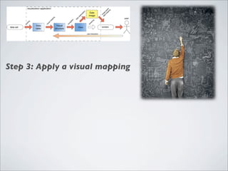 Step 3: Apply a visual mapping
 