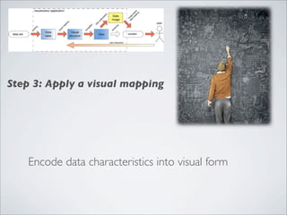 Step 3: Apply a visual mapping




    Encode data characteristics into visual form
 