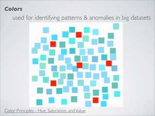 Colors
    used for identifying patterns & anomalies in big datasets




Color Principles - Hue, Saturation, and Value
 