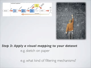 Step 3: Apply a visual mapping to your dataset
           e.g. sketch on paper

           e.g. what kind of ﬁltering mechanisms?
 
