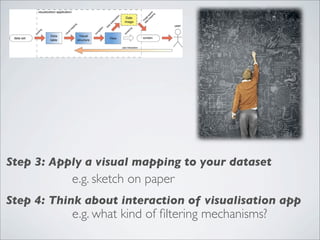 Step 3: Apply a visual mapping to your dataset
           e.g. sketch on paper
Step 4: Think about interaction of visualisation app
           e.g. what kind of ﬁltering mechanisms?
 