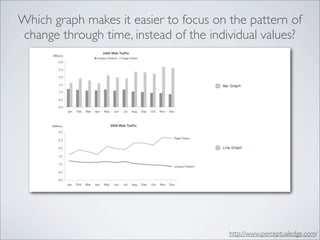 Which graph makes it easier to focus on the pattern of
change through time, instead of the individual values?




        ...