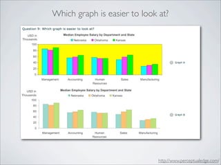 Which graph is easier to look at?




                              http://www.perceptualedge.com/
 