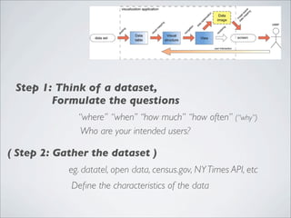 Step 1: Think of a dataset,
        Formulate the questions
              “where” “when’’ “how much” “how often” (“why”)
 ...