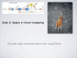 Step 3: Apply a visual mapping




    Encode data characteristics into visual form

                              Simplic...