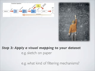 Step 3: Apply a visual mapping to your dataset
           e.g. sketch on paper
Step 4: Think about interaction of visualis...