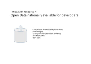 Innovation(resource 4:(
Open Data(nationally available for(developers
=Care+provider+directory+(with+geo+location)
=Termin...