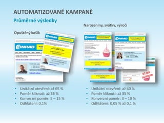 Narozeniny, svátky, výročí
Opuštěný košík
• Unikátní otevření: až 65 %
• Poměr kliknutí: až 35 %
• Konverzní poměr: 5 – 15 %
• Odhlášení: 0,1%
• Unikátní otevření: až 40 %
• Poměr kliknutí: až 35 %
• Konverzní poměr: 3 – 10 %
• Odhlášení: 0,05 % až 0,1 %
AUTOMATIZOVANÉ KAMPANĚ
Průměrné výsledky
 