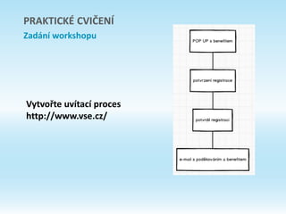 Vytvořte uvítací proces
http://www.vse.cz/
PRAKTICKÉ CVIČENÍ
Zadání workshopu
 
