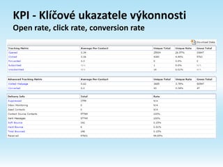 KPI - Klíčové ukazatele výkonnosti
Open rate, click rate, conversion rate
 