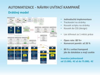 AUTOMATIZACE - NÁVRH UVÍTACÍ KAMPANĚ
Drátěný model
• Jednoduchá implementace
• Trackování na stránky
• Kousek scriptu na stránky
• Kousek do CSS (design)
• Lze stihnout za 1 měsíc práce
• Open rate: 80 %+
• Konverzní poměr: až 20 %
• 80 % z uvítací kampaně
jde do databáze a mají cookie
Investice jednorázově
od 15.000,- Kč až do 75.000,- Kč
 