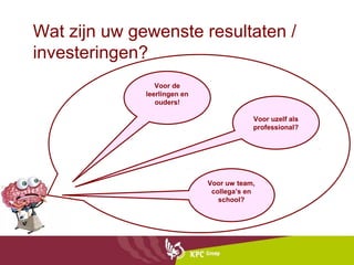 Wat zijn uw gewenste resultaten /
investeringen?
                 Voor de
              leerlingen en
                 ouders!

                                          Voor uzelf als
                                          professional?




                              Voor uw team,
                               collega’s en
                                 school?
 