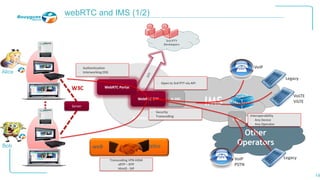 Copyright © 2014 Oracle and/or its affiliates. All rights reserved. | 
Access 
IMS 
VoIP 
Other Operators 
VoLTE ViLTE 
Legacy 
Legacy 
VoIP PSTN 
A-SBC 
I-SBC 
3rd-PTY Developers 
14 
webRTC and IMS (1/2) 
WebRTC GW 
WebRTC Portal 
web 
telco 
Transcoding VP8-H264 sRTP – RTP 
Html5 - SIP 
-Authentication 
-Interworking OSS 
-Open to 3rd PTY via API 
Interoperability 
-Any Device 
-Any Operator 
-Security 
-Transcoding 
Bob 
Alice 
W3C 
Server  