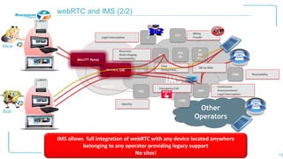 Copyright © 2014 Oracle and/or its affiliates. All rights reserved. | 
Access 
IMS 
Other Operators 
A-SBC 
I-SBC 
15 
webRTC and IMS (2/2) 
WebRTC GW 
WebRTC Portal 
Bob 
Alice 
AS 
RCS AS 
IP SM GW 
LI 
CCF 
HSS 
VMS 
-Legal Interception 
-Billing 
-Fraude 
-Reachability 
-Identity 
-Conference 
-Announcement 
-Legal Interception 
-Diversion 
-Multi-Ringing 
-Reachability 
-Chat 
-Group Chat… 
-Emergency Call 
MRF 
-IM-to-SMS 
IMS allows full integration of webRTC with any device located anywhere belonging to any operator providing legacy support No silos!  