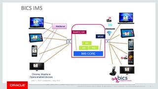 Copyright © 2014 Oracle and/or its affiliates. All rights reserved. | 
Oracle Confidential – Internal/Restricted/Highly Restricted 
16 
BICS IMS  