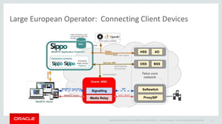 Copyright © 2014 Oracle and/or its affiliates. All rights reserved. | 
Large European Operator: Connecting Client Devices 
Oracle Confidential – Internal/Restricted/Highly Restricted 
17  