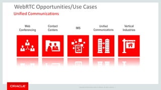 Copyright © 2014 Oracle and/or its affiliates. All rights reserved. | 
WebRTC Opportunities/Use Cases 
Unified Communications 
Web Conferencing 
Contact Centers 
IMS 
Unified Communications 
Vertical Industries  