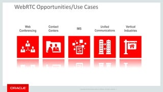 Copyright © 2014 Oracle and/or its affiliates. All rights reserved. | 
WebRTC Opportunities/Use Cases 
Web Conferencing 
Contact Centers 
IMS 
Unified Communications 
Vertical Industries  