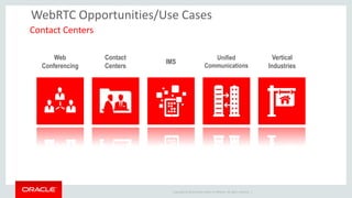 Copyright © 2014 Oracle and/or its affiliates. All rights reserved. | 
WebRTC Opportunities/Use Cases 
Contact Centers 
Web Conferencing 
Contact Centers 
IMS 
Unified Communications 
Vertical Industries  