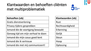 Klantwaarden en behoeften cliënten
met multiproblematiek
Behoeften (vb)
Gratis dienstverlening
Privacy tijdens gesprekken
Iemand die de voortgang bewaakt
Genoeg tijd om mijn verhaal te doen
Iemand die mijn casus goed kent
Iemand die ik vertrouw
Iemand die met míj communiceert!
Klantwaarden (vb)
Rust
Rechtvaardigheid
Erkenning
Gelijk
Steun
Hoop
Oplossing
 