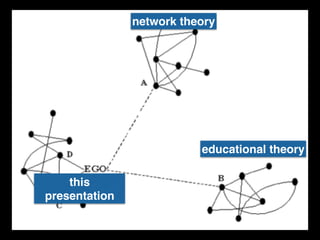 network theory
educational theory
this
presentation
 