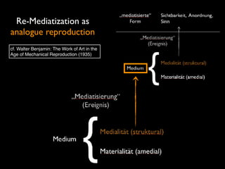 Re-Mediatization as
analogue reproduction
cf. Walter Benjamin: The Work of Art in the
Age of Mechanical Reproduction (1935)
 