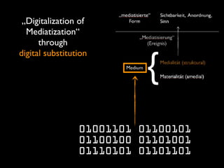 01001101 01100101
01100100 01101001
01110101 01101101
„Digitalization of
Mediatization“ 
through 
digital substitution
 