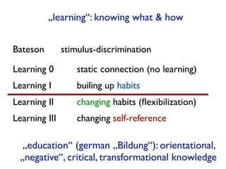 Bateson stimulus-discrimination
Learning 0 static connection (no learning)
Learning I builing up habits
Learning II changing habits (ﬂexibilization)
Learning III changing self-reference
„learning“: knowing what & how
„education“ (german „Bildung“): orientational,  
„negative“, critical, transformational knowledge
 