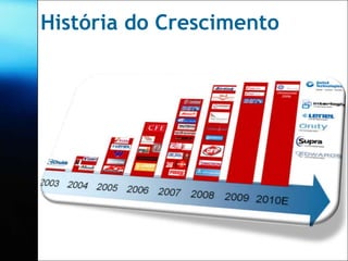 História do Crescimento
 