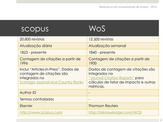 20.800 revistas 12.500 revistas
Atualização diária Atualização semanal
1823 - presente 1840 - presente
Contagem de citações a partir de
1996
Contagem de citações a partir de
1900
Inclui “Articles-in-Press”. Dados de
contagem de citações são
integrados no 
Scimago Journal and Country Ranks
Dados de contagem de citações são
integrados no 
“Journal Citation Reports” para
cálculos de fator de impacto e outras
métricas.
Author ID -
Termos controlados -
Elsevier Thomson Reuters
http://www.scopus.com http://isiknowledge.com/WOS
scopus WoS
Biblioteca da Universidade de Aveiro - 2015
29
 