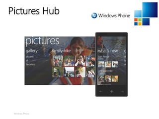 Windows Phone
Pictures Hub
 