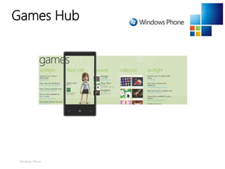 Windows Phone
Games Hub
 