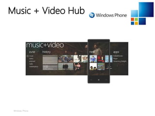 Windows Phone
Music + Video Hub
 