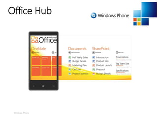 Windows Phone
Office Hub
 