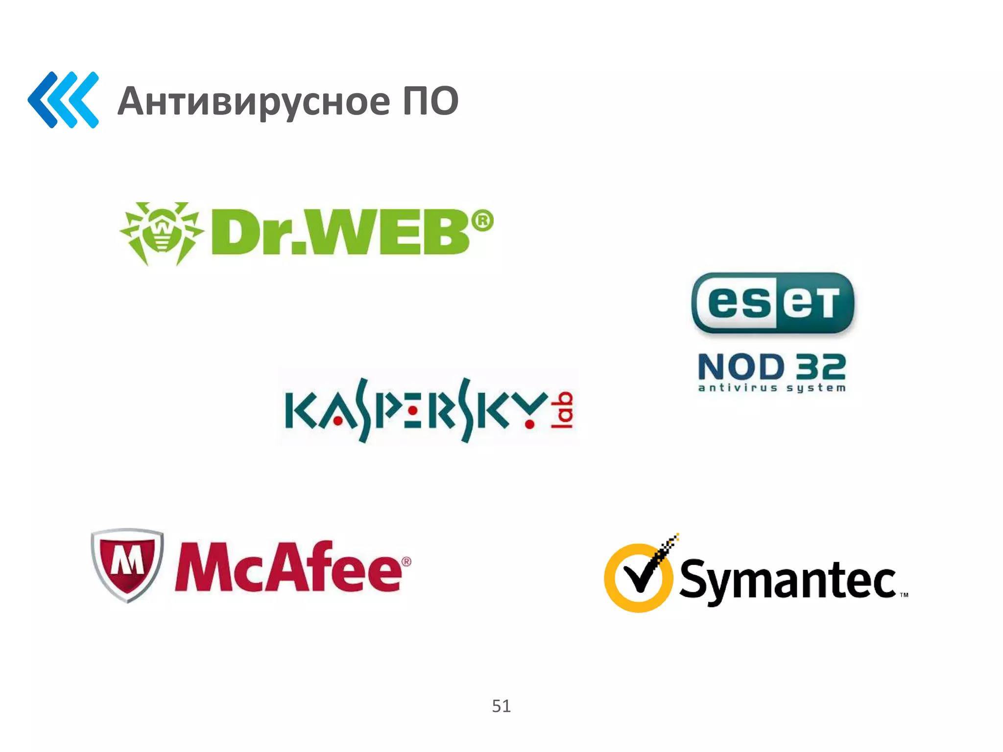 Антивирусное ПО
51
 