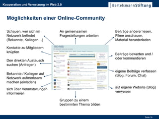 Kooperation und Vernetzung im Web 2.0



  Möglichkeiten einer Online-Community

  Schauen, wer sich im             An gemeinsamen             Beiträge anderer lesen,
  Netzwerk befindet                Fragestellungen arbeiten   Filme anschauen,
  (Bekannte, Kollegen…)                                       Material herunterladen

  Kontakte zu Mitgliedern
  knüpfen
                                                              Beiträge bewerten und /
                                                              oder kommentieren
  Den direkten Austausch
  suchen (Anfragen)
                                                              eigene Beiträge verfassen
  Bekannte / Kollegen auf                                     (Blog, Forum, Chat)
  Netzwerk aufmerksam
  machen (einladen)
                                                              auf eigene Website (Blog)
  sich über Veranstaltungen
                                                              verweisen
  informieren
                                   Gruppen zu einem
                                   bestimmten Thema bilden


                                                                                Seite 16
 