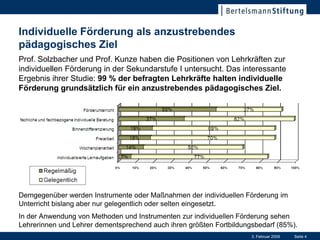 Individuelle Förderung als anzustrebendes
pädagogisches Ziel
Prof. Solzbacher und Prof. Kunze haben die Positionen von Lehrkräften zur
individuellen Förderung in der Sekundarstufe I untersucht. Das interessante
Ergebnis ihrer Studie: 99 % der befragten Lehrkräfte halten individuelle
Förderung grundsätzlich für ein anzustrebendes pädagogisches Ziel.




Demgegenüber werden Instrumente oder Maßnahmen der individuellen Förderung im
Unterricht bislang aber nur gelegentlich oder selten eingesetzt.
In der Anwendung von Methoden und Instrumenten zur individuellen Förderung sehen
Lehrerinnen und Lehrer dementsprechend auch ihren größten Fortbildungsbedarf (85%).
                                                                     3. Februar 2009   Seite 4
 