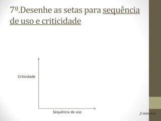 7º.Desenhe as setas para sequência
de uso e criticidade




  Criticidade




                Sequência de uso   2 minutos
 