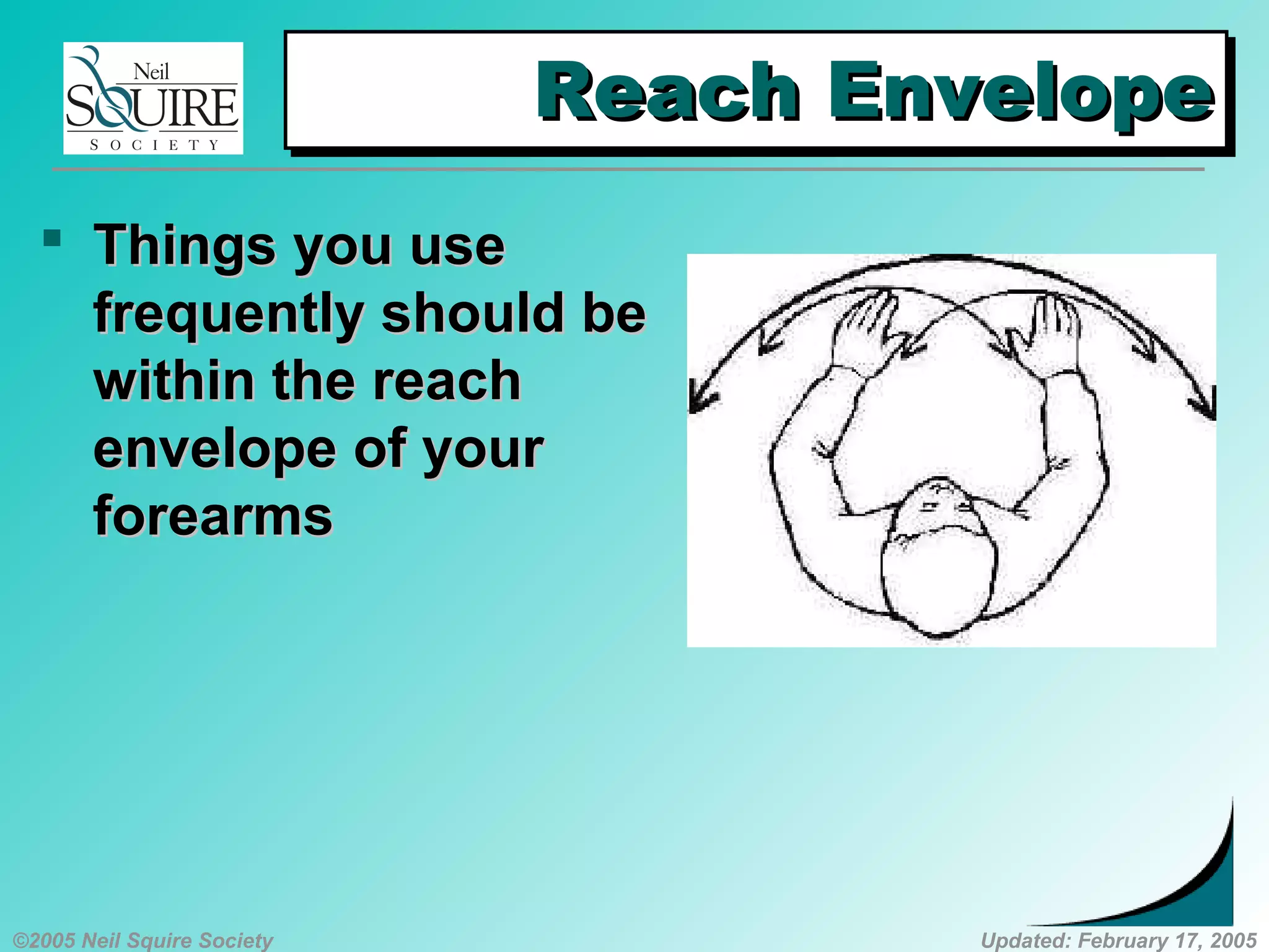 ©2005 Neil Squire Society Updated: February 17, 2005
Reach EnvelopeReach EnvelopeReach EnvelopeReach Envelope
 TThings you usehings you use
frequently should befrequently should be
within the reachwithin the reach
envelope of yourenvelope of your
forearmsforearms
 