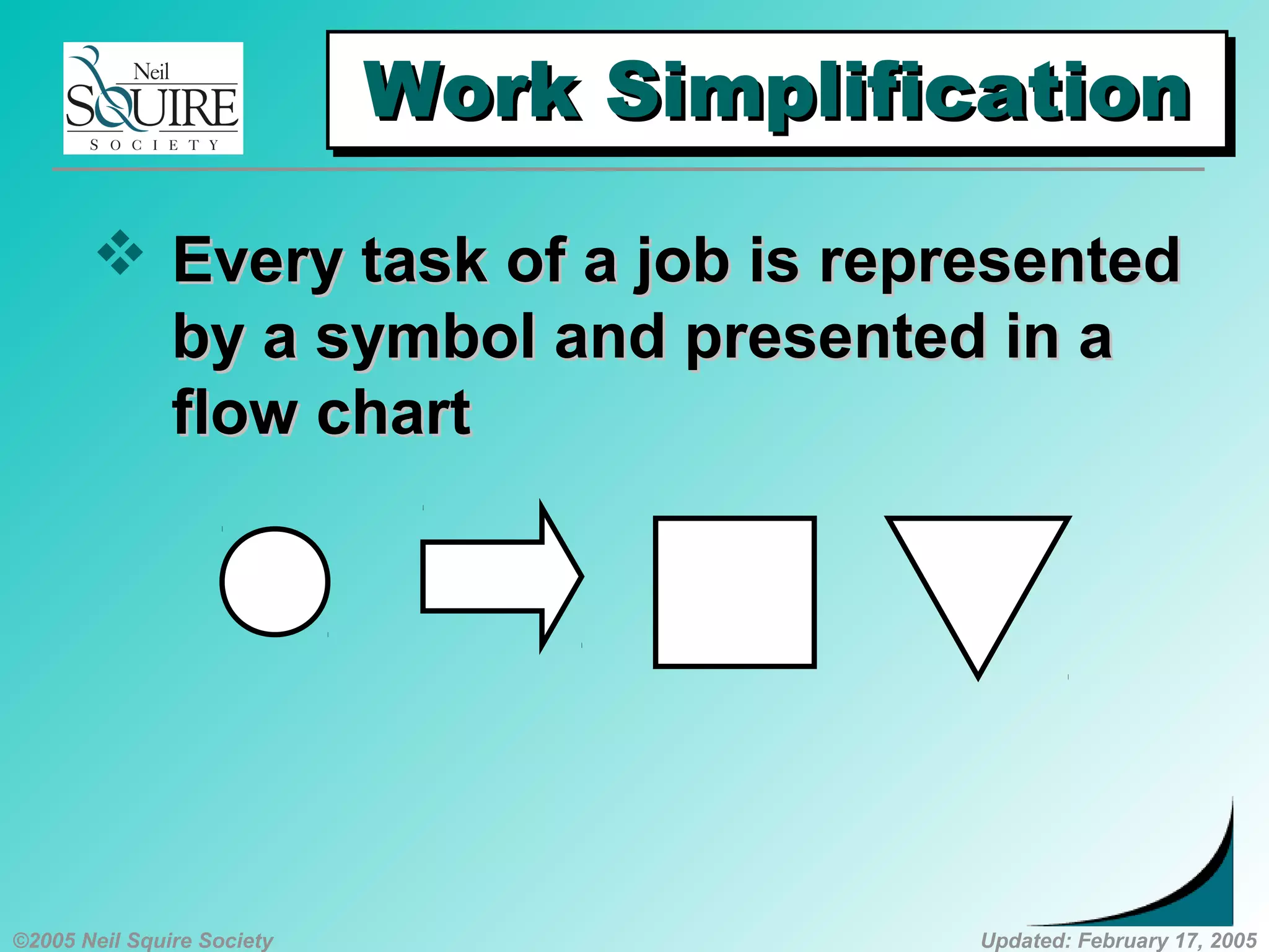 ©2005 Neil Squire Society Updated: February 17, 2005
Work SimplificationWork SimplificationWork SimplificationWork Simplification
 Every task of a job is representedEvery task of a job is represented
by a symbol and presented in aby a symbol and presented in a
flow chartflow chart
 