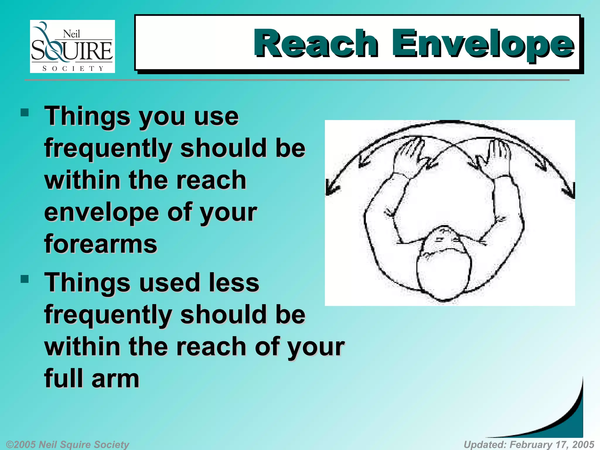©2005 Neil Squire Society Updated: February 17, 2005
Reach EnvelopeReach EnvelopeReach EnvelopeReach Envelope
 TThings you usehings you use
frequently should befrequently should be
within the reachwithin the reach
envelope of yourenvelope of your
forearmsforearms
 TThings used lesshings used less
frequently should befrequently should be
within the reach of yourwithin the reach of your
full armfull arm
 