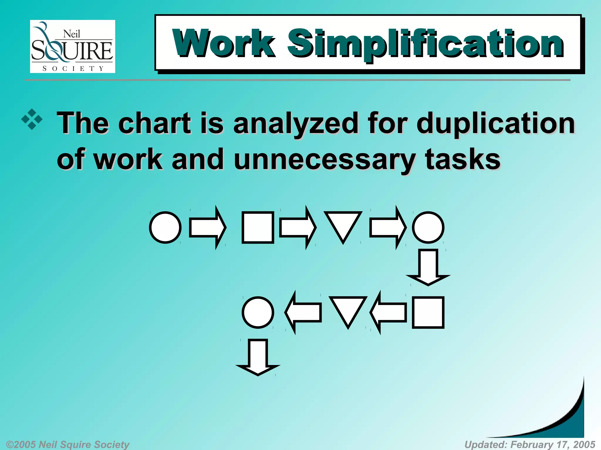 ©2005 Neil Squire Society Updated: February 17, 2005
Work SimplificationWork SimplificationWork SimplificationWork Simplification
 The chart is analyzed for duplicationThe chart is analyzed for duplication
of work and unnecessary tasksof work and unnecessary tasks
 