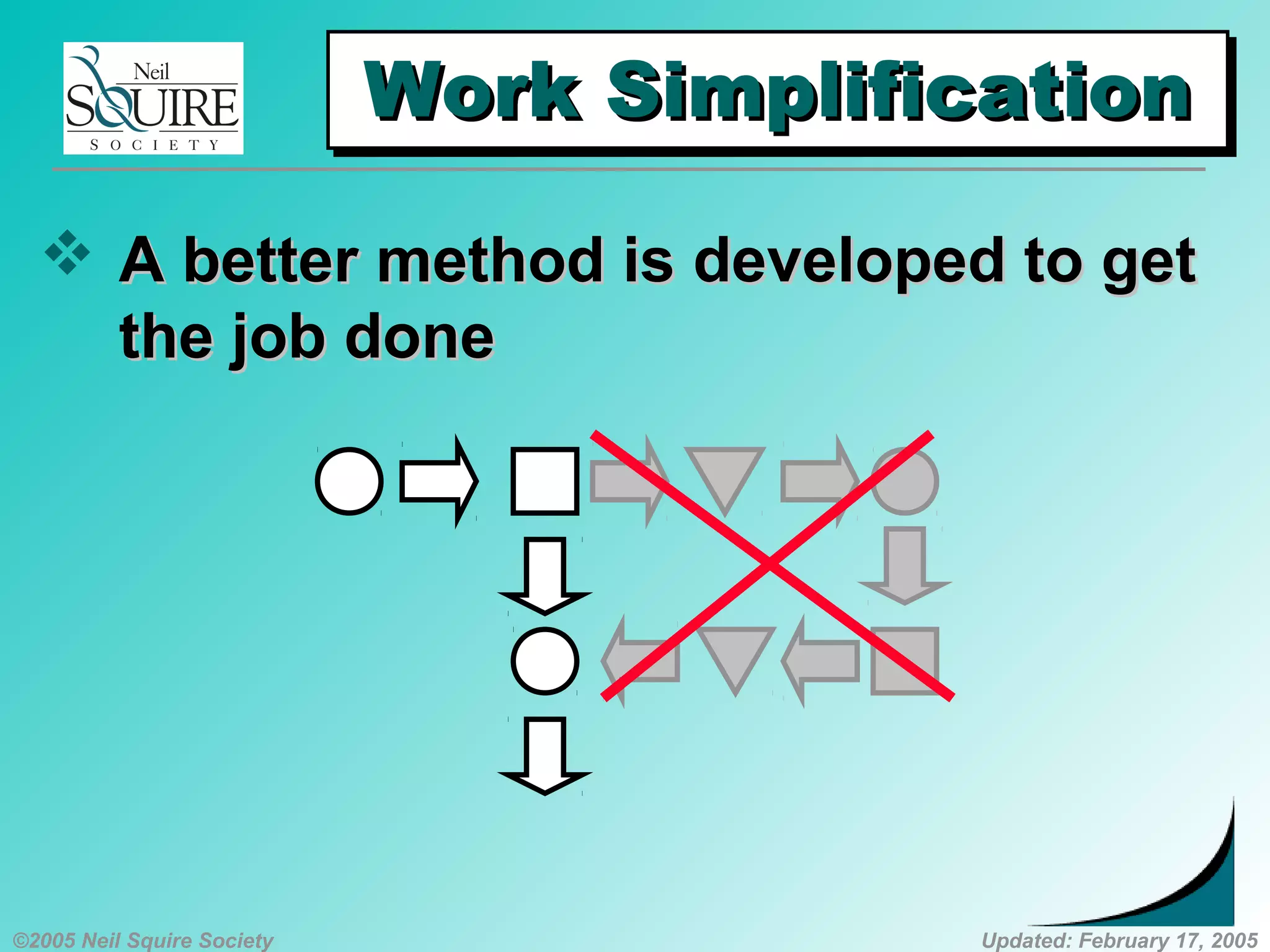 ©2005 Neil Squire Society Updated: February 17, 2005
Work SimplificationWork SimplificationWork SimplificationWork Simplification
 A better method is developed to getA better method is developed to get
the job donethe job done
 