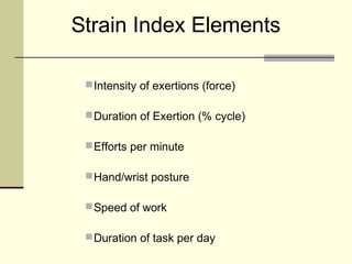 Strain Index Elements

  Intensity of exertions (force)

  Duration of Exertion (% cycle)

  Efforts per minute

  Hand/wrist posture

  Speed of work

  Duration of task per day
 